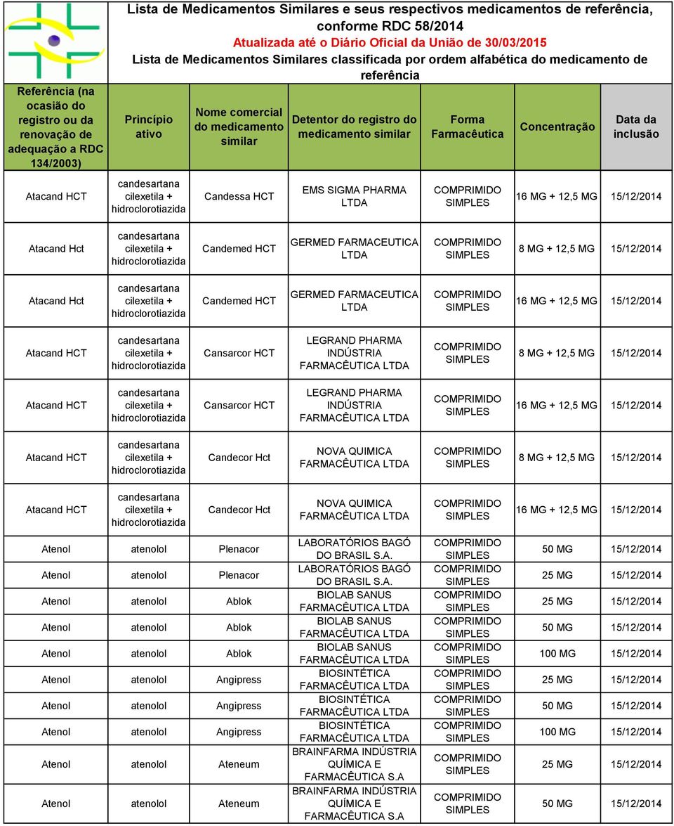 candesartana cilexetila + Cansarcor HCT 16 + 12,5 Atacand HCT candesartana cilexetila + Candecor Hct NVA QUIMICA 8 + 12,5 Atacand HCT candesartana cilexetila + Candecor Hct NVA QUIMICA 16 + 12,5