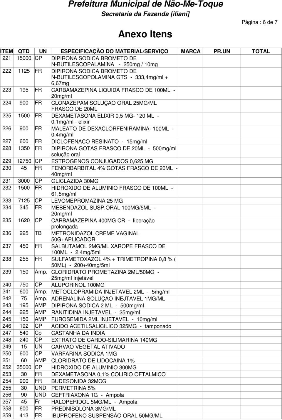 DEXACLORFENIRAMINA- 100ML - 0,4mg/ml 227 600 FR DICLOFENACO RESINATO - 15mg/ml 228 1350 FR DIPIRONA GOTAS FRASCO DE 20ML - 500mg/ml solução oral 229 12750 CP ESTROGENOS CONJUGADOS 0,625 MG 230 45 FR