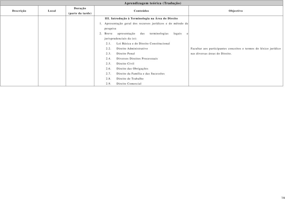 Lei Básica e do Direito Constitucional 2.2. Direito Administrativo Facultar aos participantes conceitos e termos do léxico jurídico 2.3.