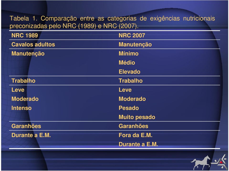 (1989) e NRC (2007).