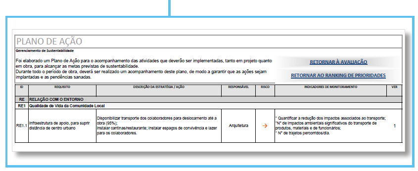 PLANO DE AÇÃO APRESENTA ORIENTAÇÕES E SUGESTÕES DE AÇÕES A