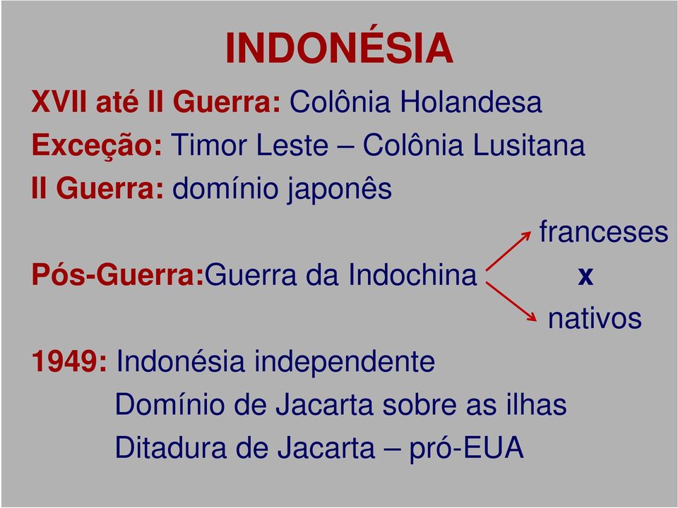 Pós-Guerra:Guerra da Indochina x nativos 1949: Indonésia