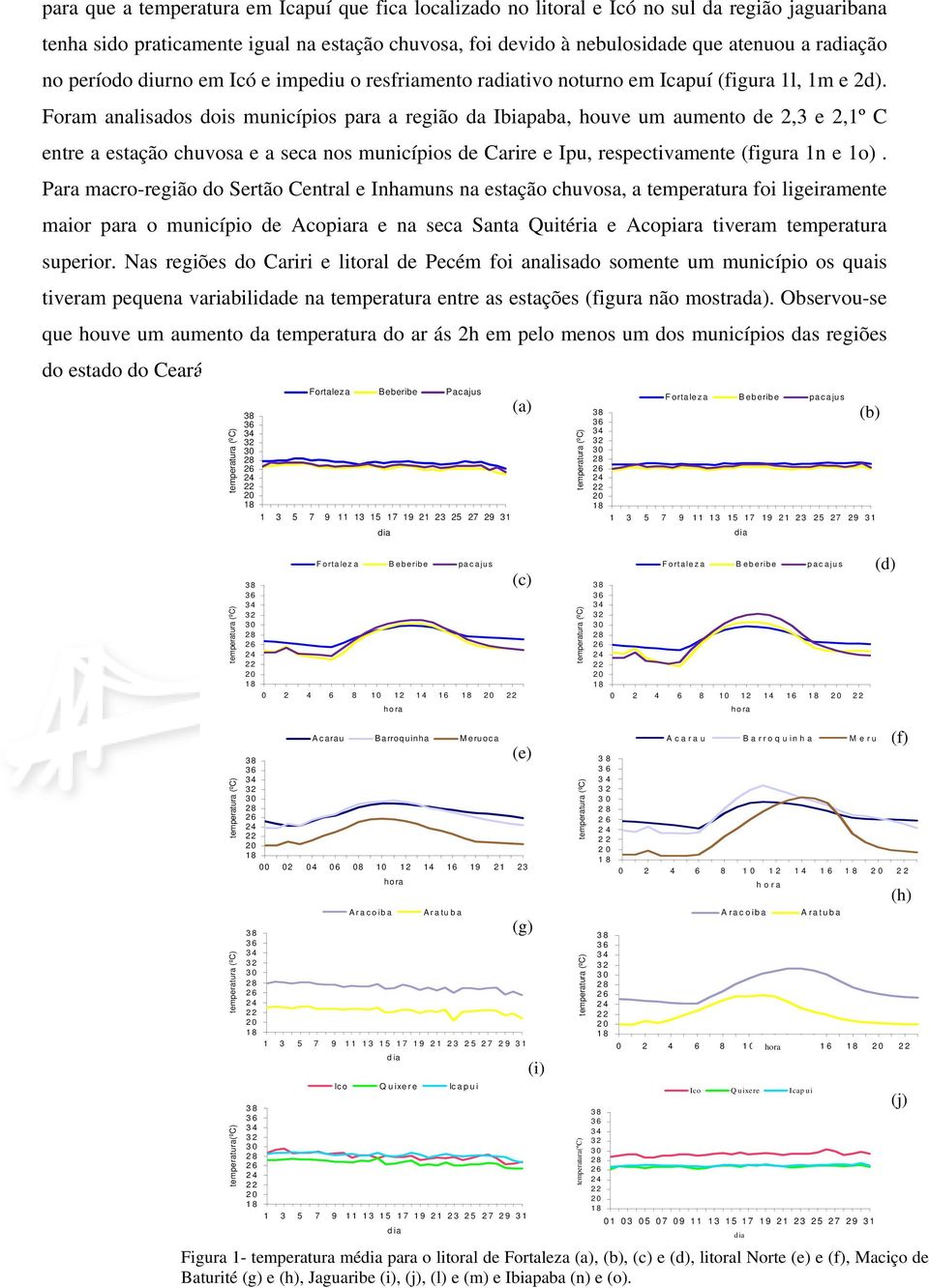 Foram analisados dois municípios para a região da Ibiapaba, houve um aumento de,3 e,1º C entre a estação chuvosa e a seca nos municípios de Carire e Ipu, respectivamente (figura 1n e 1o).