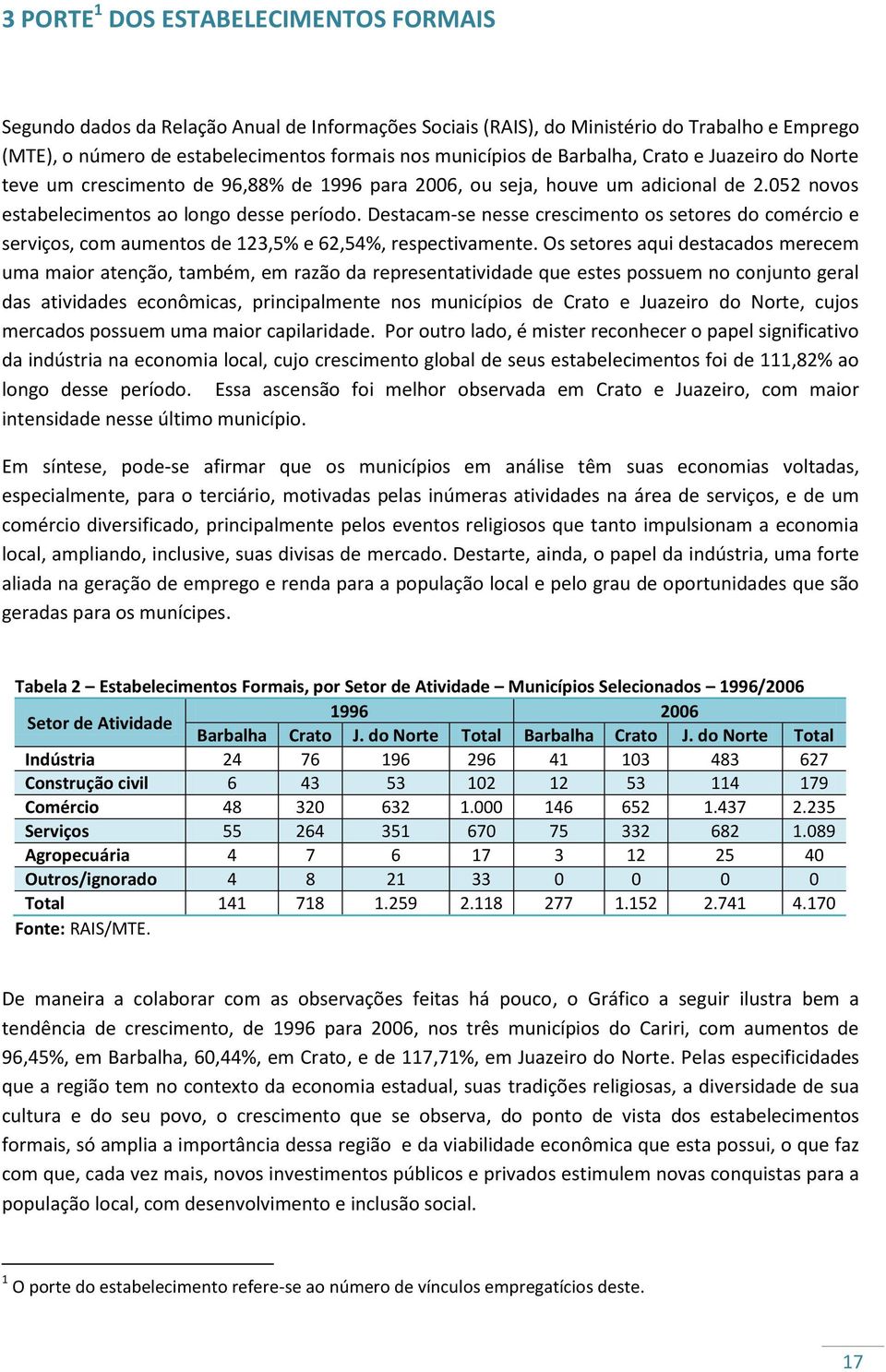 Destacam-se nesse crescimento os setores do comércio e serviços, com aumentos de 123,5% e 62,54%, respectivamente.