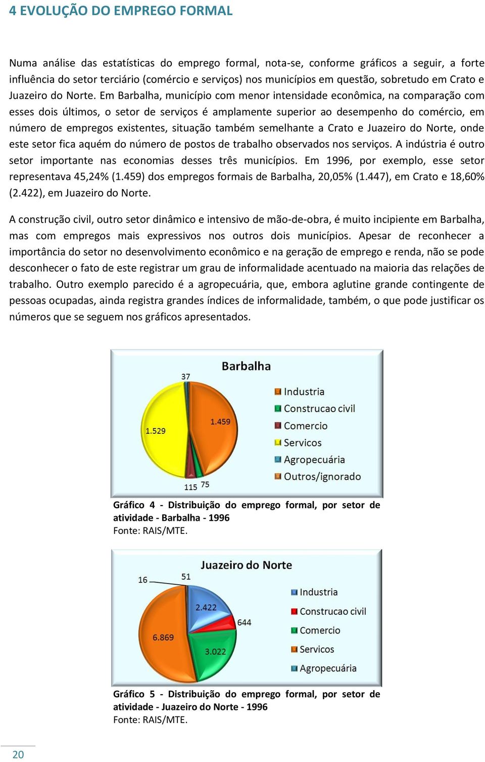 Em Barbalha, município com menor intensidade econômica, na comparação com esses dois últimos, o setor de serviços é amplamente superior ao desempenho do comércio, em número de empregos existentes,