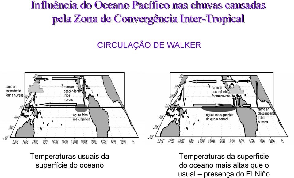 Temperaturas usuais da superfície do oceano Temperaturas