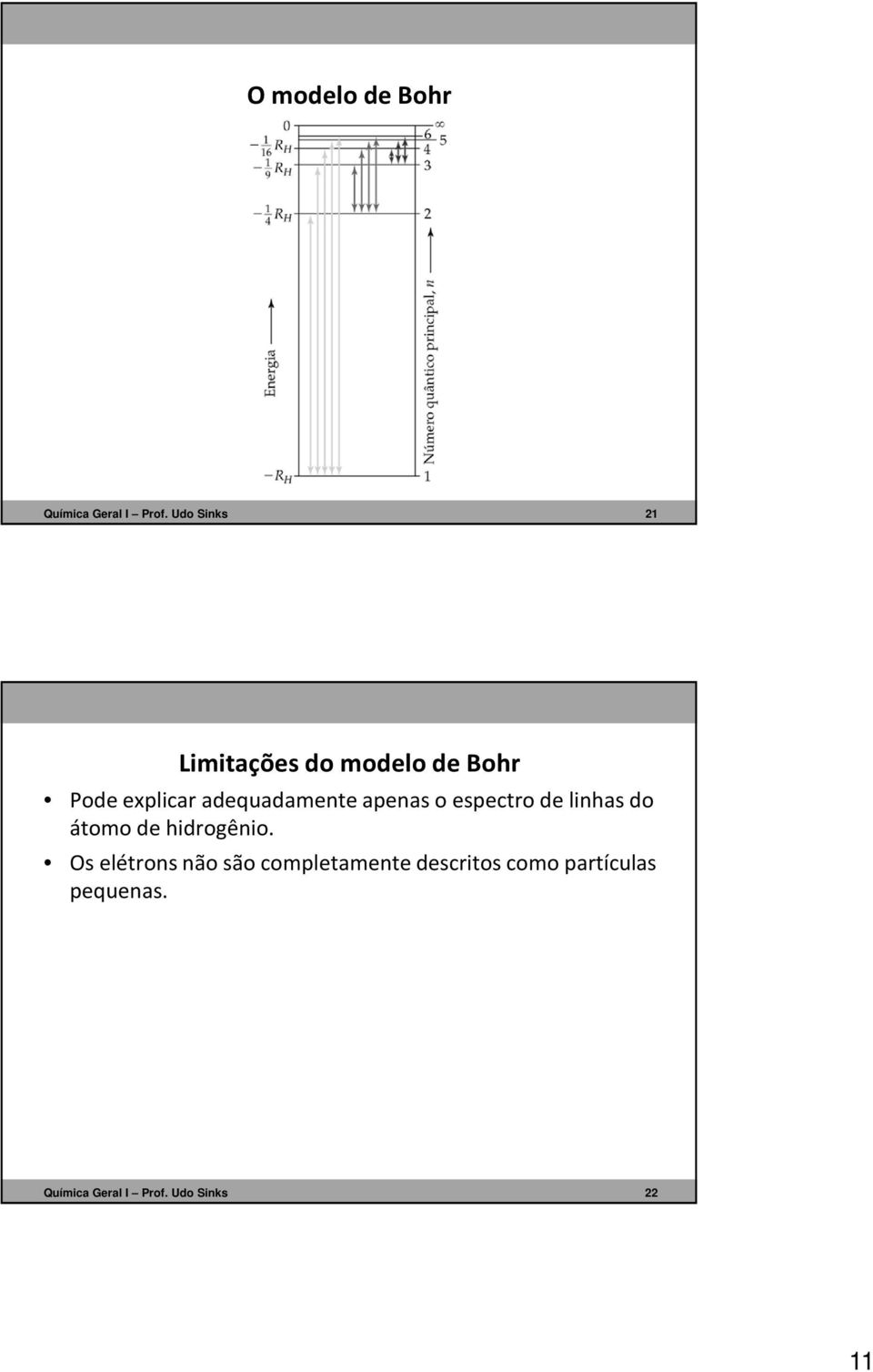 Podeexplicaradequadamenteapenaso espectrode linhasdo átomo de