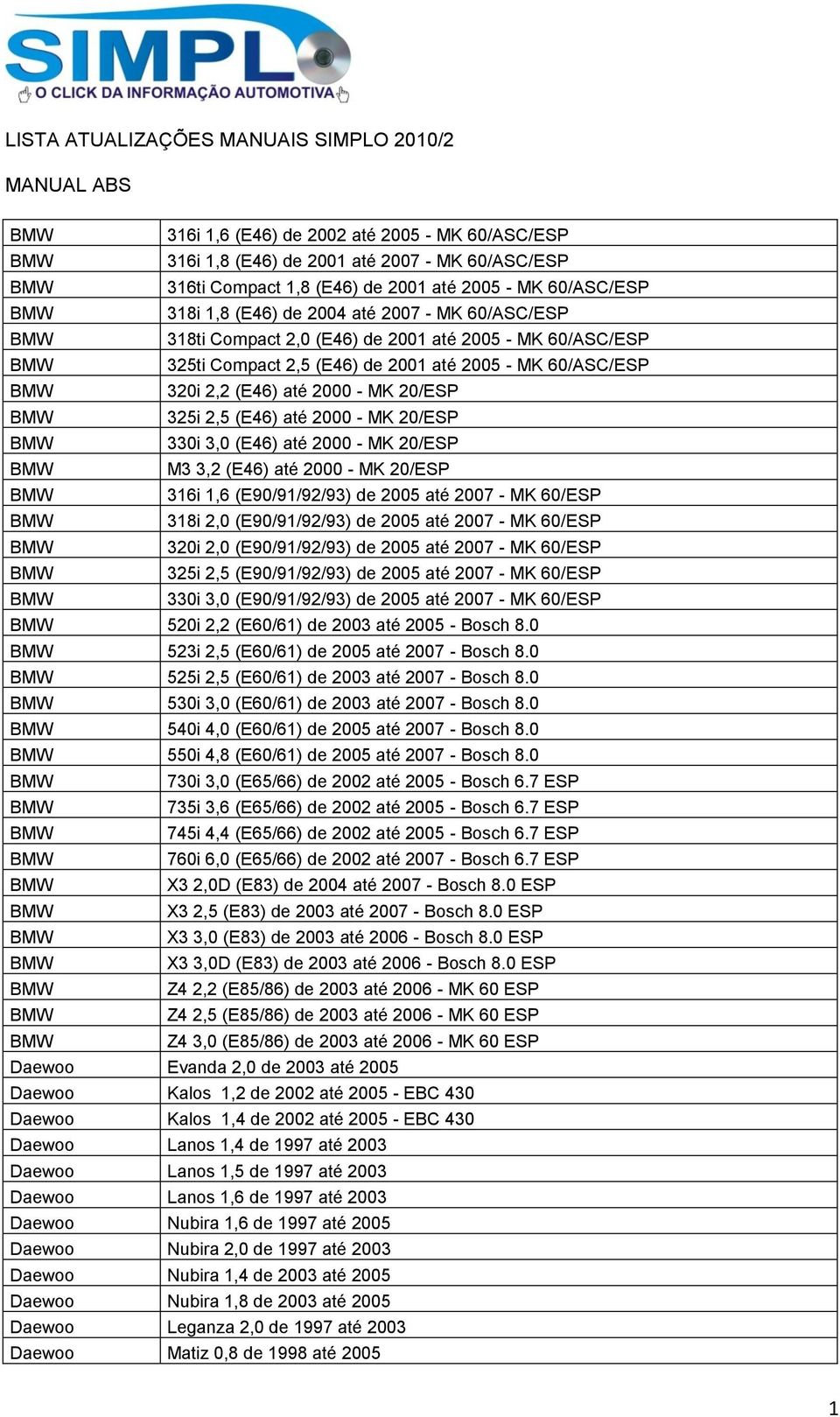 MK 20/ESP 325i 2,5 (E46) até 2000 - MK 20/ESP 330i 3,0 (E46) até 2000 - MK 20/ESP M3 3,2 (E46) até 2000 - MK 20/ESP 316i 1,6 (E90/91/92/93) de 2005 até 2007 - MK 60/ESP 318i 2,0 (E90/91/92/93) de