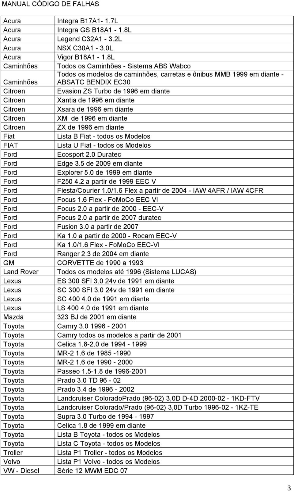 1996 em diante Xsara de 1996 em diante XM de 1996 em diante ZX de 1996 em diante Lista B - todos os Modelos FIAT Lista U - todos os Modelos Ecosport 2.0 Duratec Edge 3.5 de 2009 em diante Explorer 5.