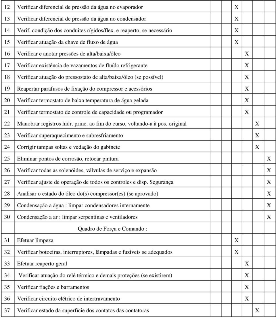 Verificar atuação do pressostato de alta/baixa/óleo (se possível) X 19 Reapertar parafusos de fixação do compressor e acessórios X 20 Verificar termostato de baixa temperatura de água gelada X 21