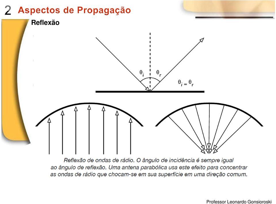 Para ondas de rádio, as principais fontes de material refletor são metais e superfícies de água.