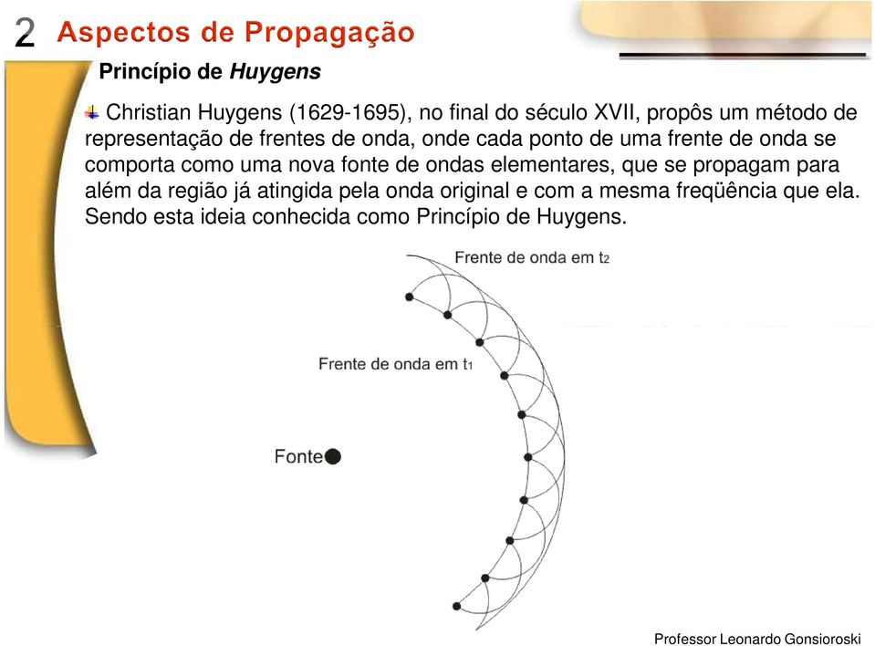 uma nova fonte de ondas elementares, que se propagam para além da região já atingida pela onda