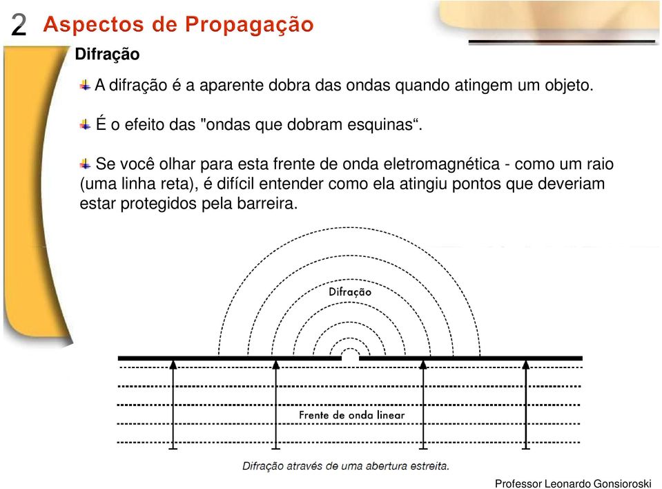 Se você olhar para esta frente de onda eletromagnética - como um raio