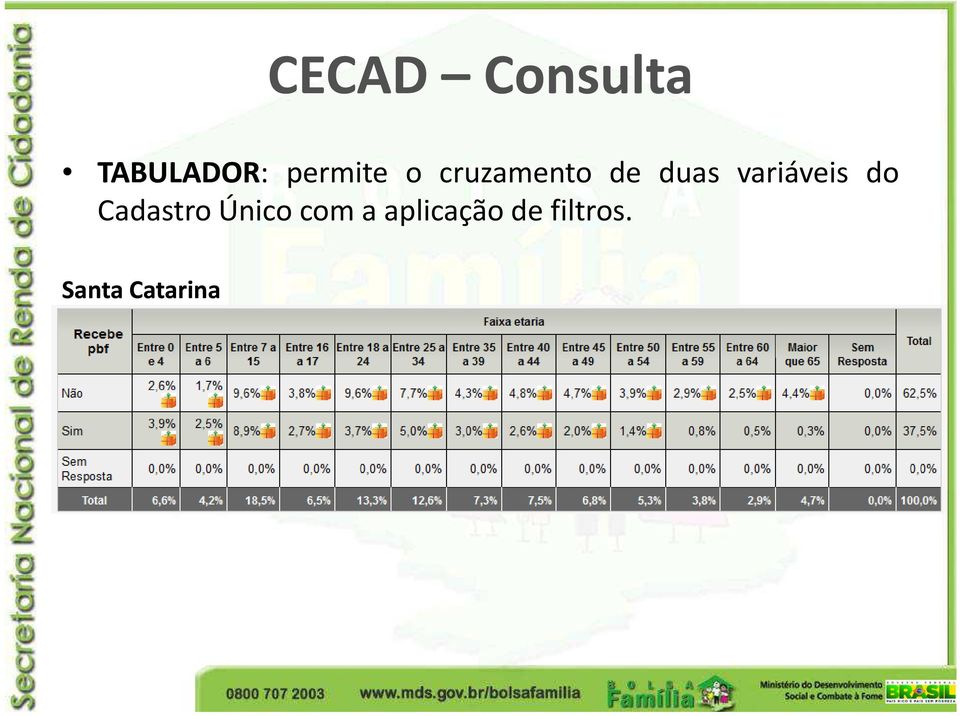 variáveis do Cadastro Único com