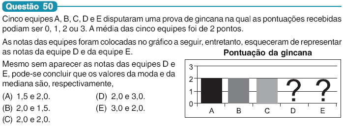 conhecimentos algébricos/geométricos (INEP, 2009).