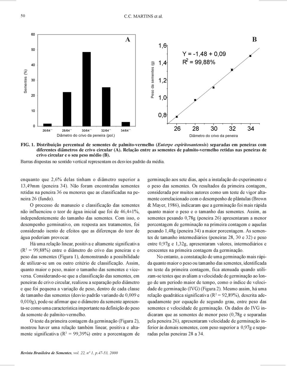 Distribuição percentual de sementes de palmito-vermelho (Euterpe espiritosantensis) separadas em peneiras com diferentes diâmetros de crivo circular (A).