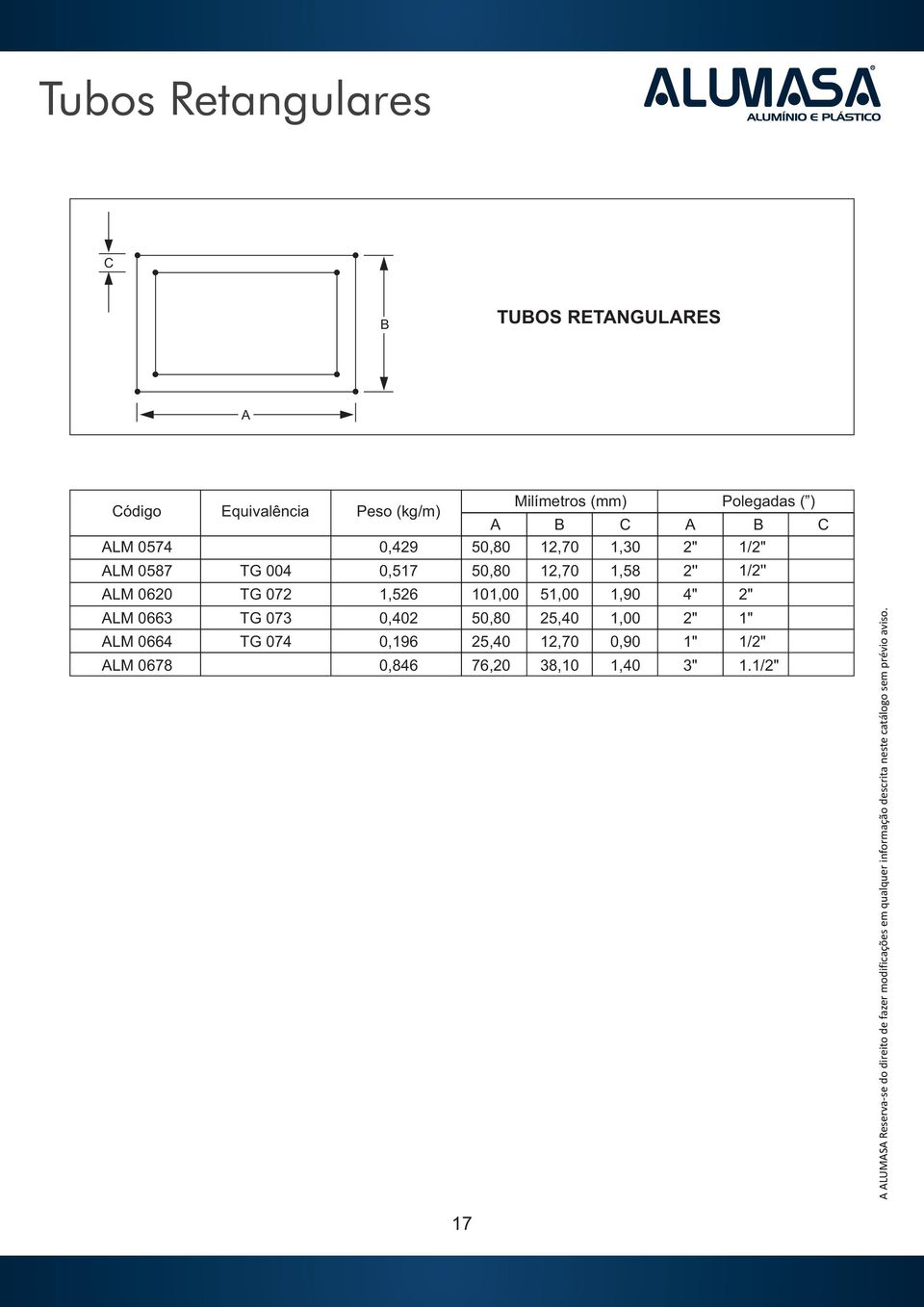 1,30 2" 1/2" 50,80 12,70 1,58 2'' 1/2'' 101,00 51,00 1,90 4" 2" 50,80,40 1,00 2" 1",40 12,70 0,90 1" 1/2" 76,20 38,10 1,40 3"