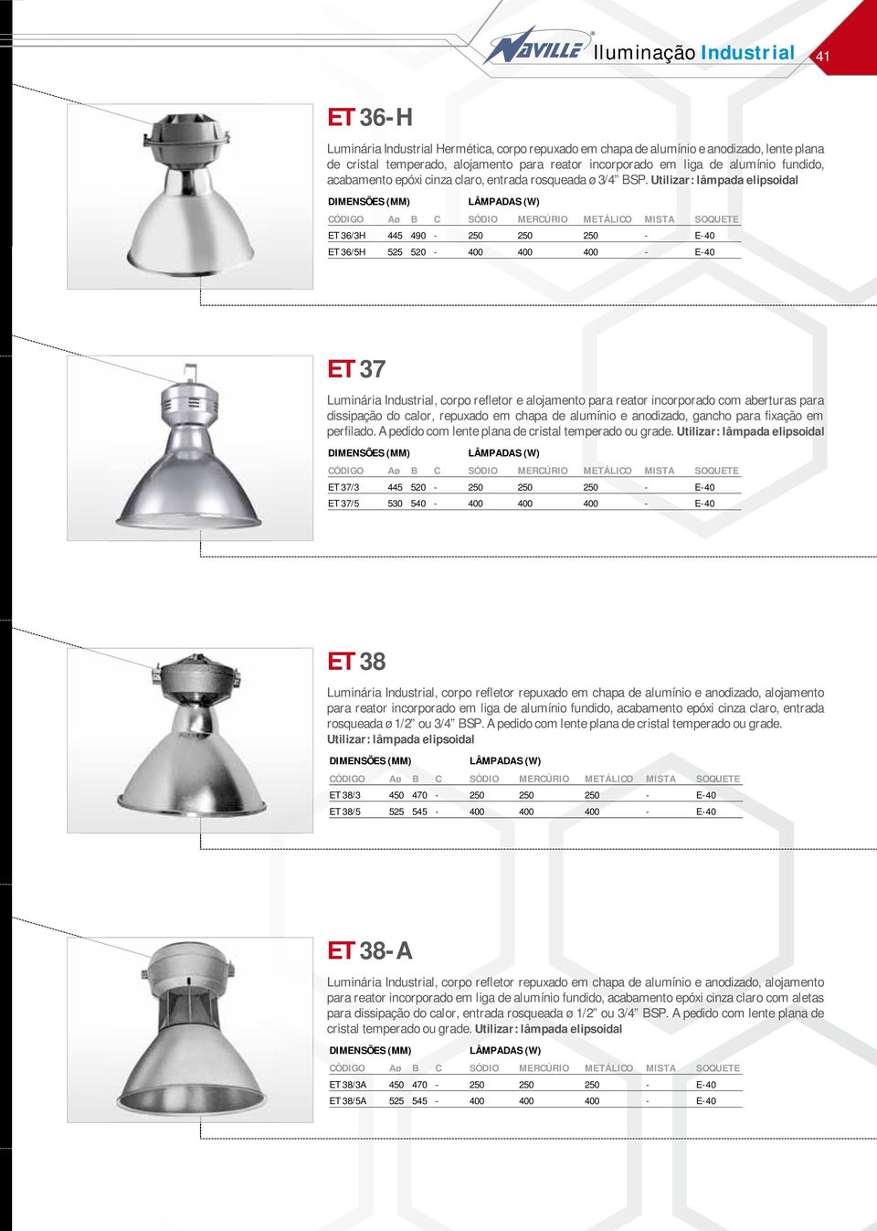 ET 36/3H ET 36/5H 445 490 525 520 250 400 ET 37 Luminária Industrial, corpo refletor e alojamento para reator incorporado com aberturas para dissipação do calor, repuxado em chapa de alumínio e