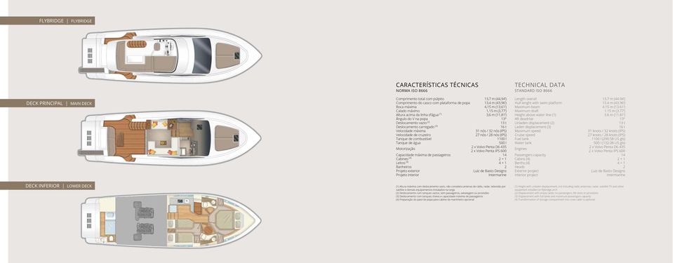 máxima 31 nós / 32 nós (IPS) Velocidade de cruzeiro 27 nós / 28 nós (IPS) Tanque de combustível 1100 l Tanque de água Motorização 500 l 2 x Volvo Penta D6 435 2 x Volvo Penta IPS 600 Capacidade