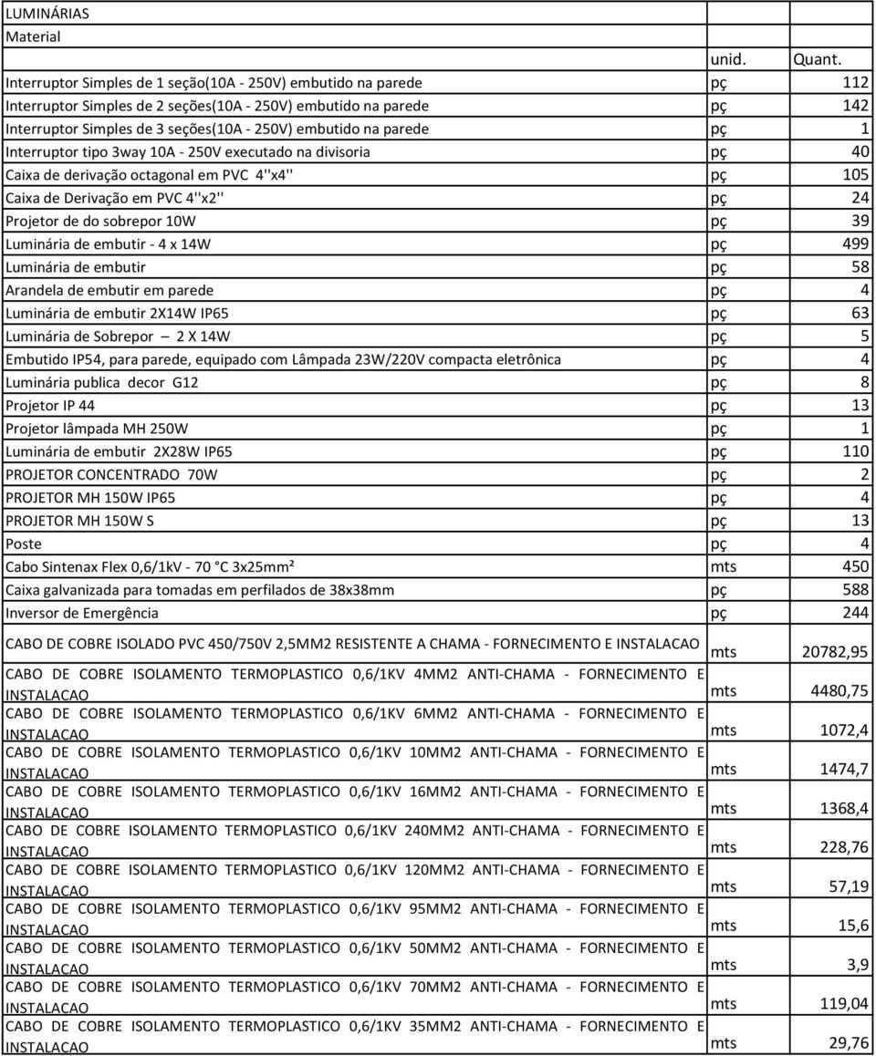 parede pç 1 Interruptor tipo 3way 10A - 250V executado na divisoria pç 40 Caixa de derivação octagonal em PVC 4''x4'' pç 105 Caixa de Derivação em PVC 4''x2'' pç 24 Projetor de do sobrepor 10W pç 39