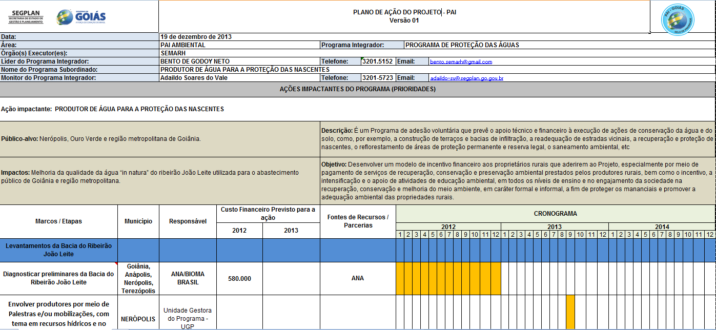 13 Figura 5 Plano de Ação do Projeto Fonte: Própria Após as reuniões de planejamento para a elaboração dos Planos de Ação dos Projetos (PAP), levando em consideração as ações do Programa Estadual do