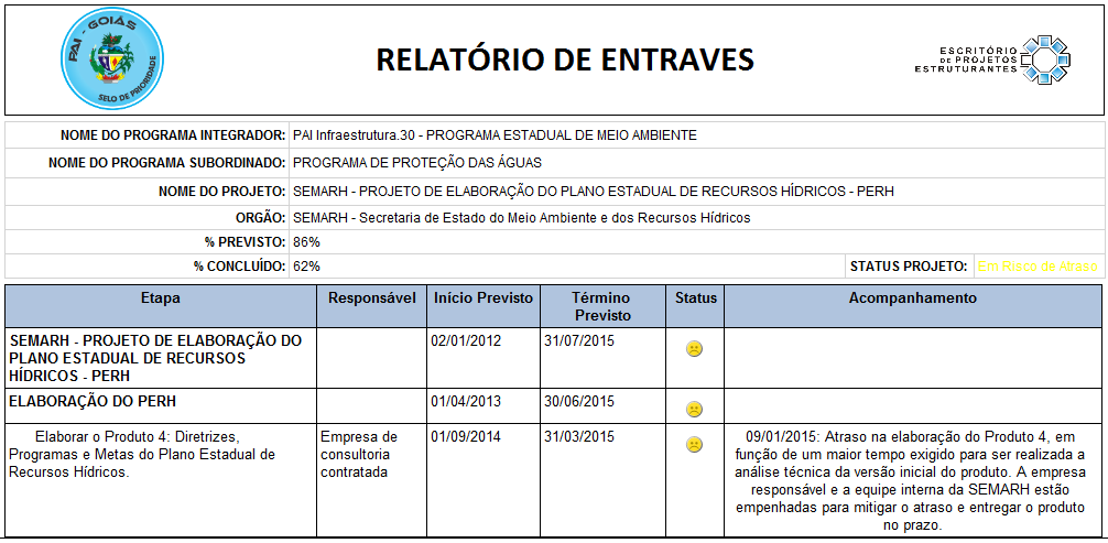 23 Figura 11 Relatório de Entraves do PAI Ambiental Fonte: Própria Outra ferramenta utilizada para divulgação dos resultados dos projetos é o Painel de Projetos Prioritários, disponível na Sala de