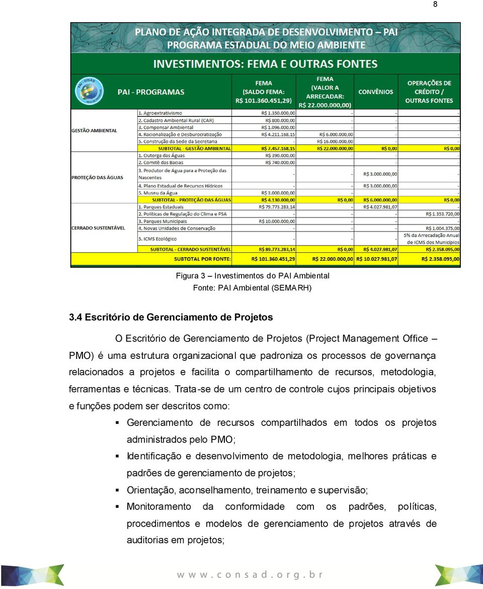 relacionados a projetos e facilita o compartilhamento de recursos, metodologia, ferramentas e técnicas.