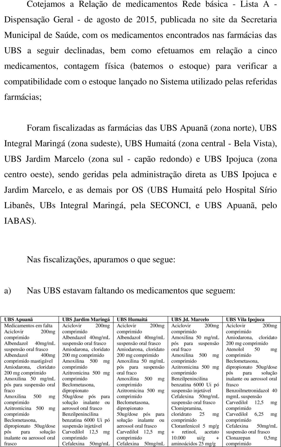 referidas farmácias; Foram fiscalizadas as farmácias das UBS Apuanã (zona norte), UBS Integral Maringá (zona sudeste), UBS Humaitá (zona central - Bela Vista), UBS Jardim Marcelo (zona sul - capão