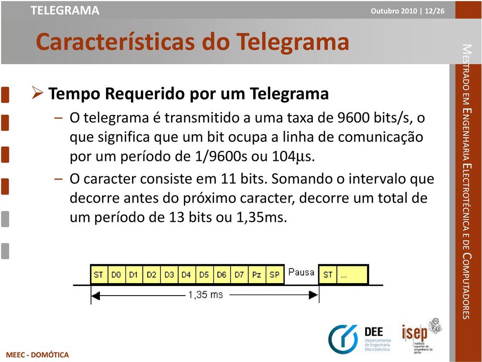 comunicação por um período de 1/9600s ou 104µs. O caracter consiste em 11 bits.