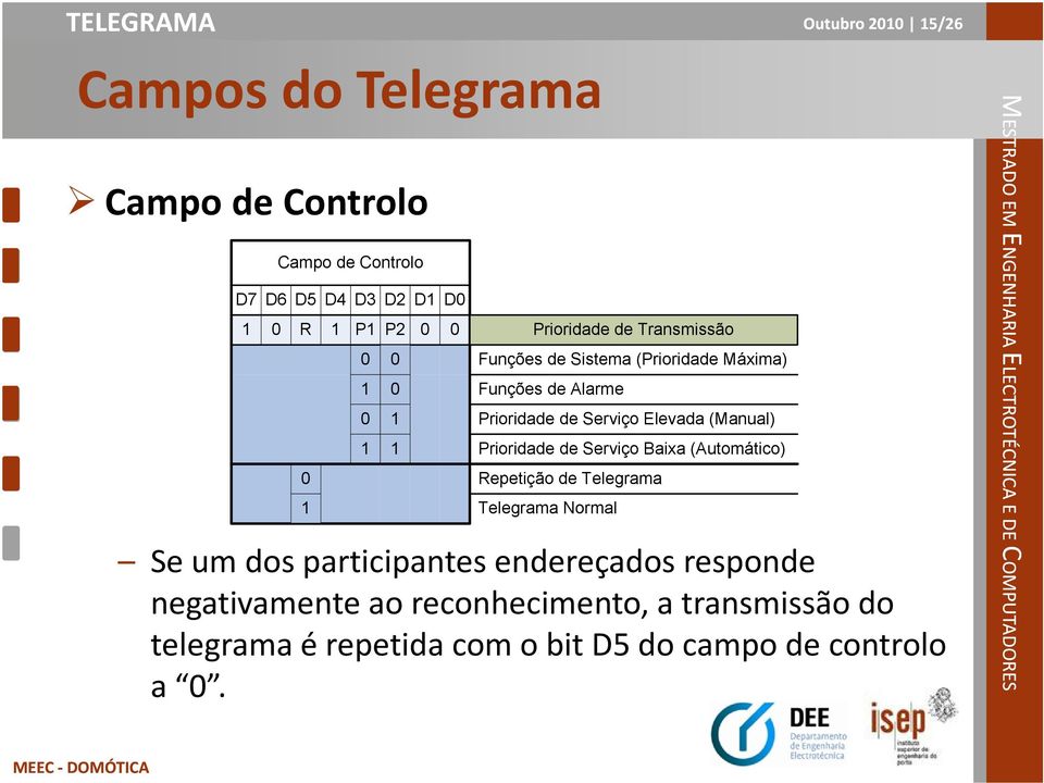 Elevada (Manual) Prioridade de Serviço Baixa (Automático) Repetição de Telegrama Telegrama Normal Se um dos participantes