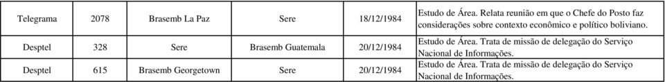 Relata reunião em que o Chefe do Posto faz considerações sobre contexto econômico e político boliviano.