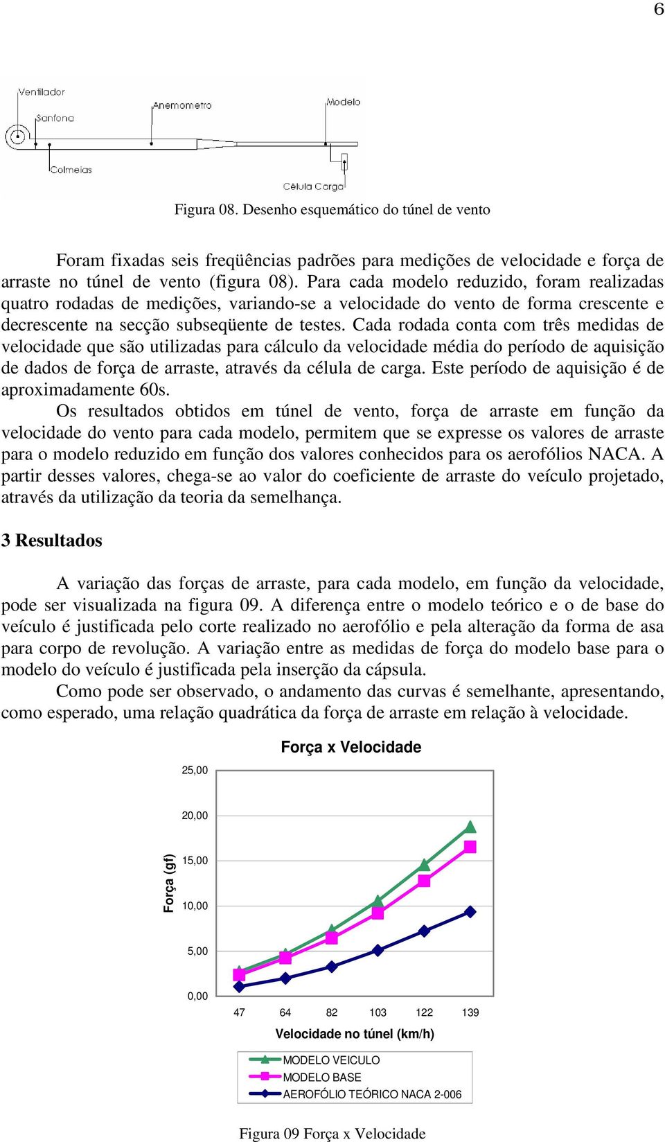 Cada rodada conta com três medidas de velocidade que são utilizadas para cálculo da velocidade média do período de aquisição de dados de força de arraste, através da célula de carga.