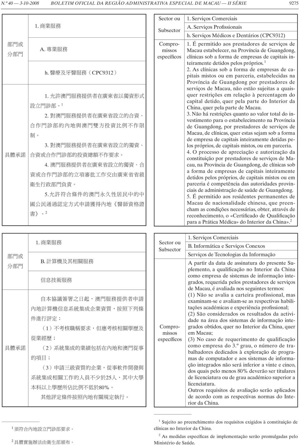 É permitido aos prestadores de serviços de Macau estabelecer, na Província de Guangdong, clínicas sob a forma de empresas de capitais inteiramente detidos pelos próprios. 1 2.