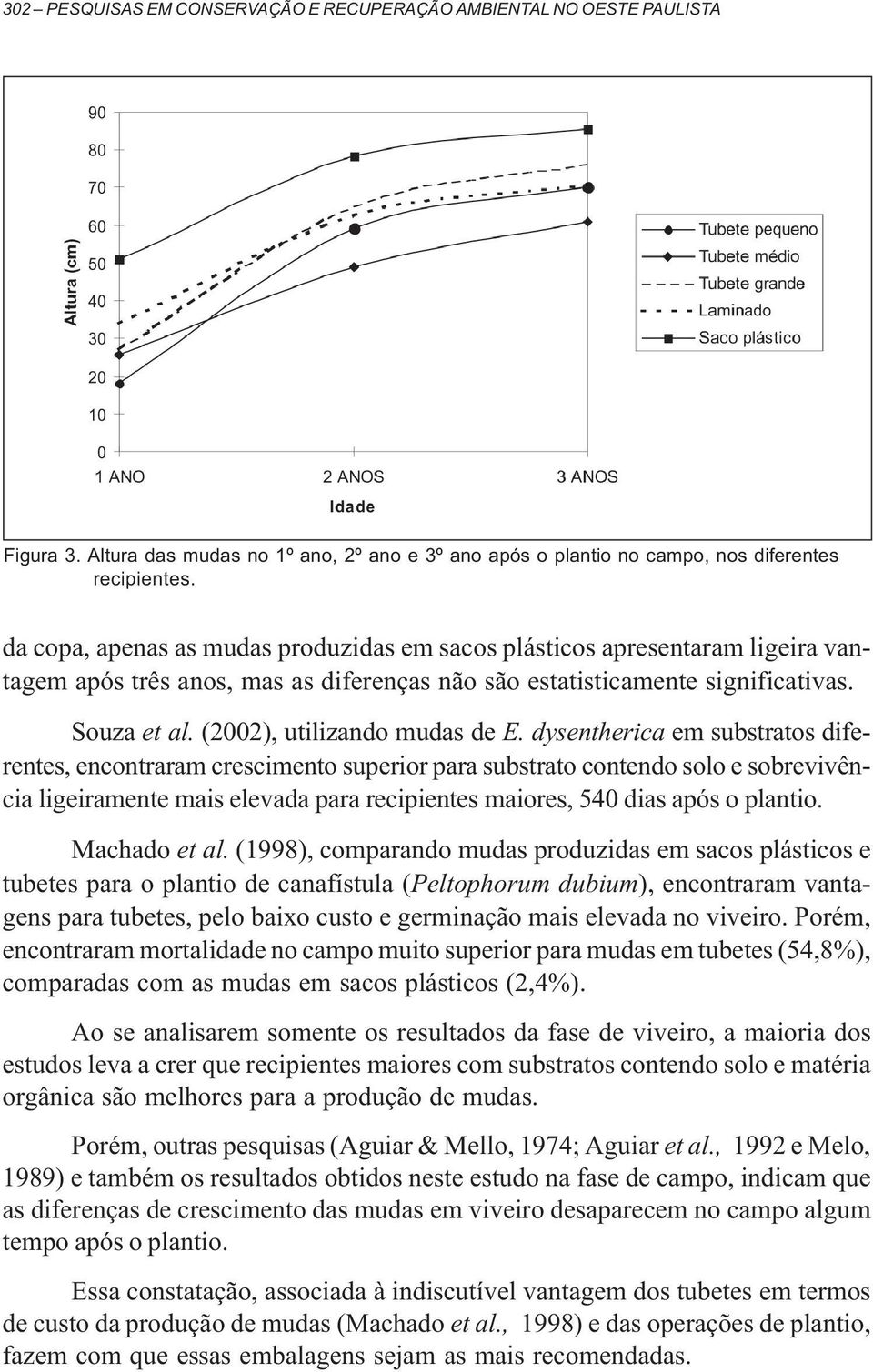 (2002), utilizando mudas de E.