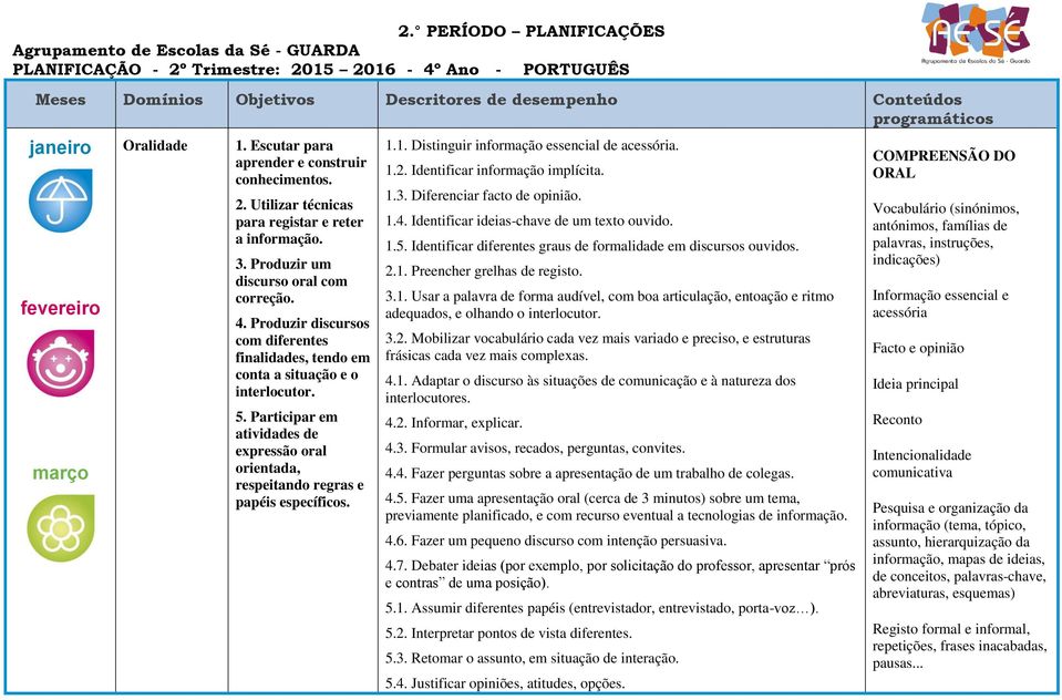 Produzir discursos com diferentes finalidades, tendo em conta a situação e o interlocutor. 5. Participar em atividades de expressão oral orientada, respeitando regras e papéis específicos. 1.