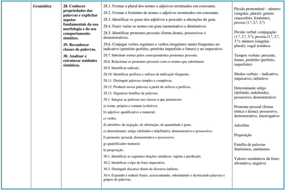 Identificar os graus dos adjetivos e proceder a alterações de grau. 28.4. Fazer variar os nomes em grau (aumentativo e diminutivo). 28.5.