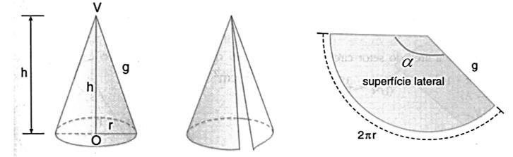 Secção meridiana: Secção meridiana é a intersecção do cilindro com um plano que contém o eixo do cilindro.
