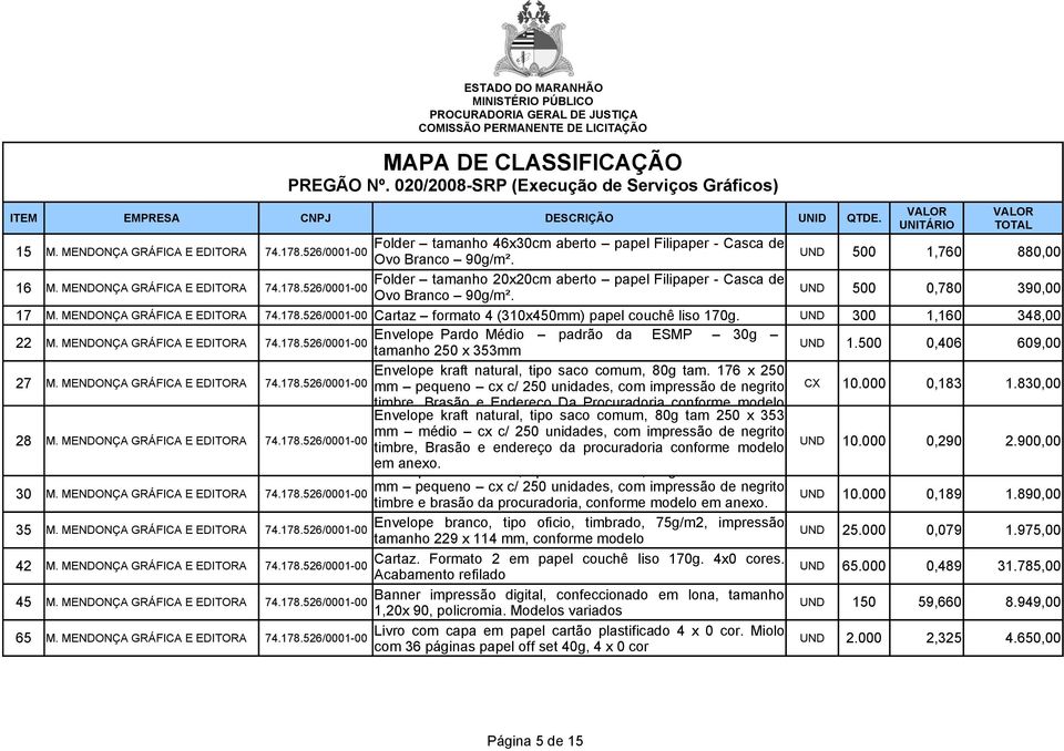 MENDONÇA GRÁFICA E EDITORA Cartaz formato 4 (310x450mm) papel couchê liso 170g. UND 300 1,160 348,00 22 M. MENDONÇA GRÁFICA E EDITORA Envelope Pardo Médio padrão da ESMP 30g tamanho 250 x 353mm UND 1.