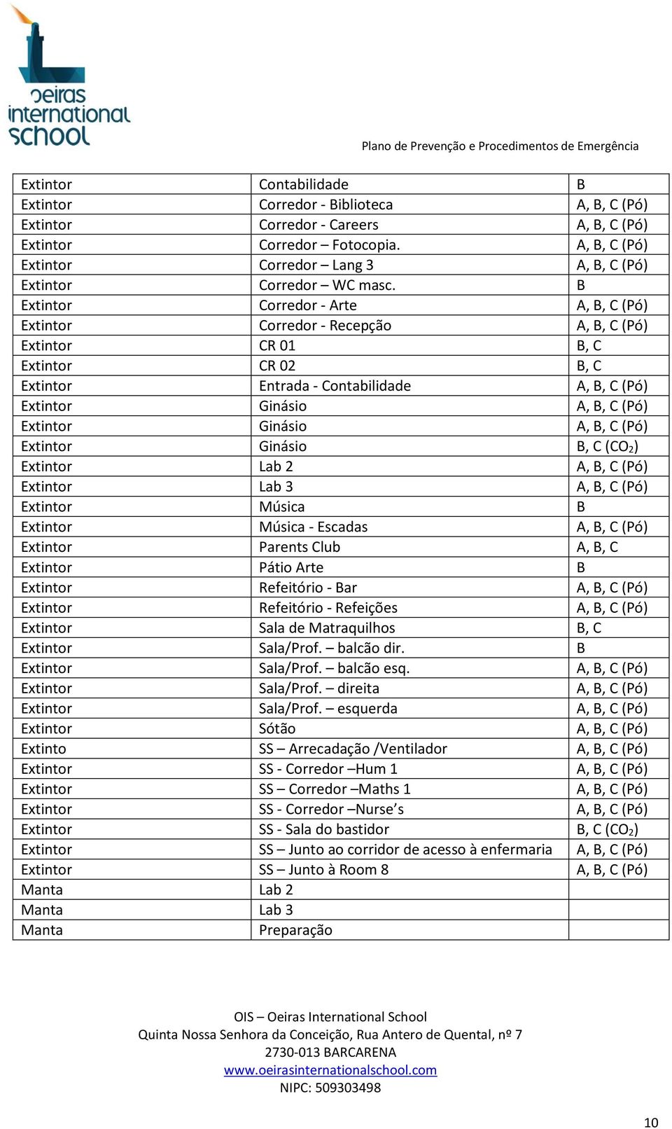 B Extintor Corredor - Arte A, B, C (Pó) Extintor Corredor - Recepção A, B, C (Pó) Extintor CR 01 B, C Extintor CR 02 B, C Extintor Entrada - Contabilidade A, B, C (Pó) Extintor Ginásio A, B, C (Pó)