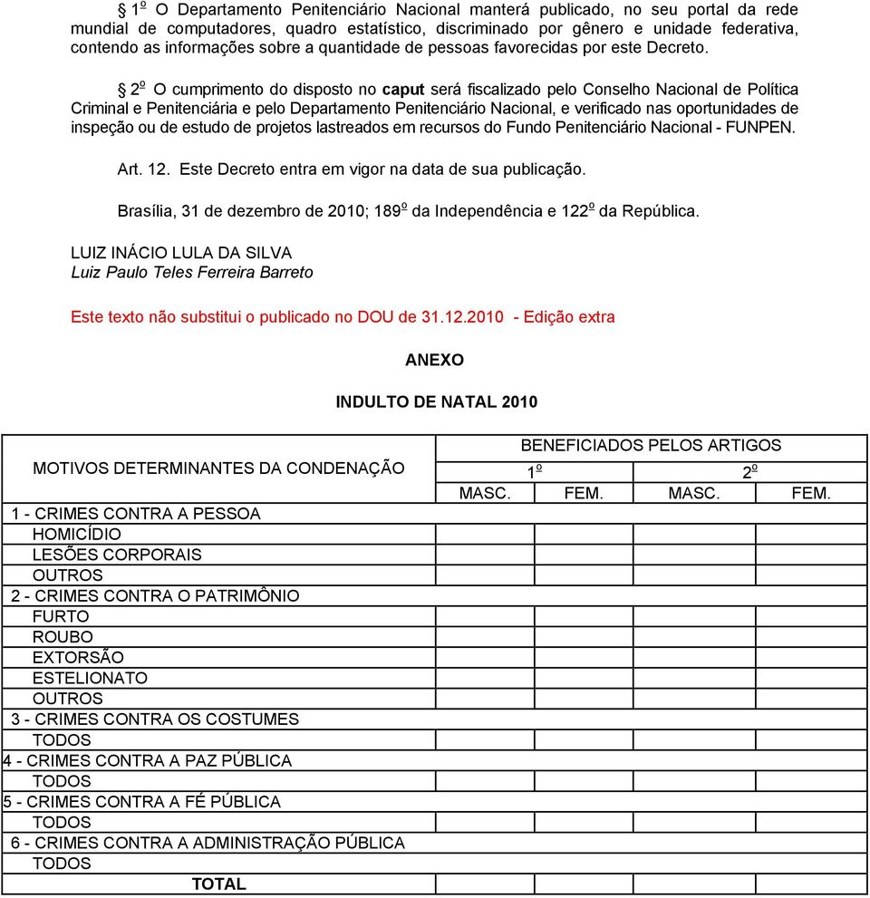 2 o O cumprimento do disposto no caput será fiscalizado pelo Conselho Nacional de Política Criminal e Penitenciária e pelo Departamento Penitenciário Nacional, e verificado nas oportunidades de