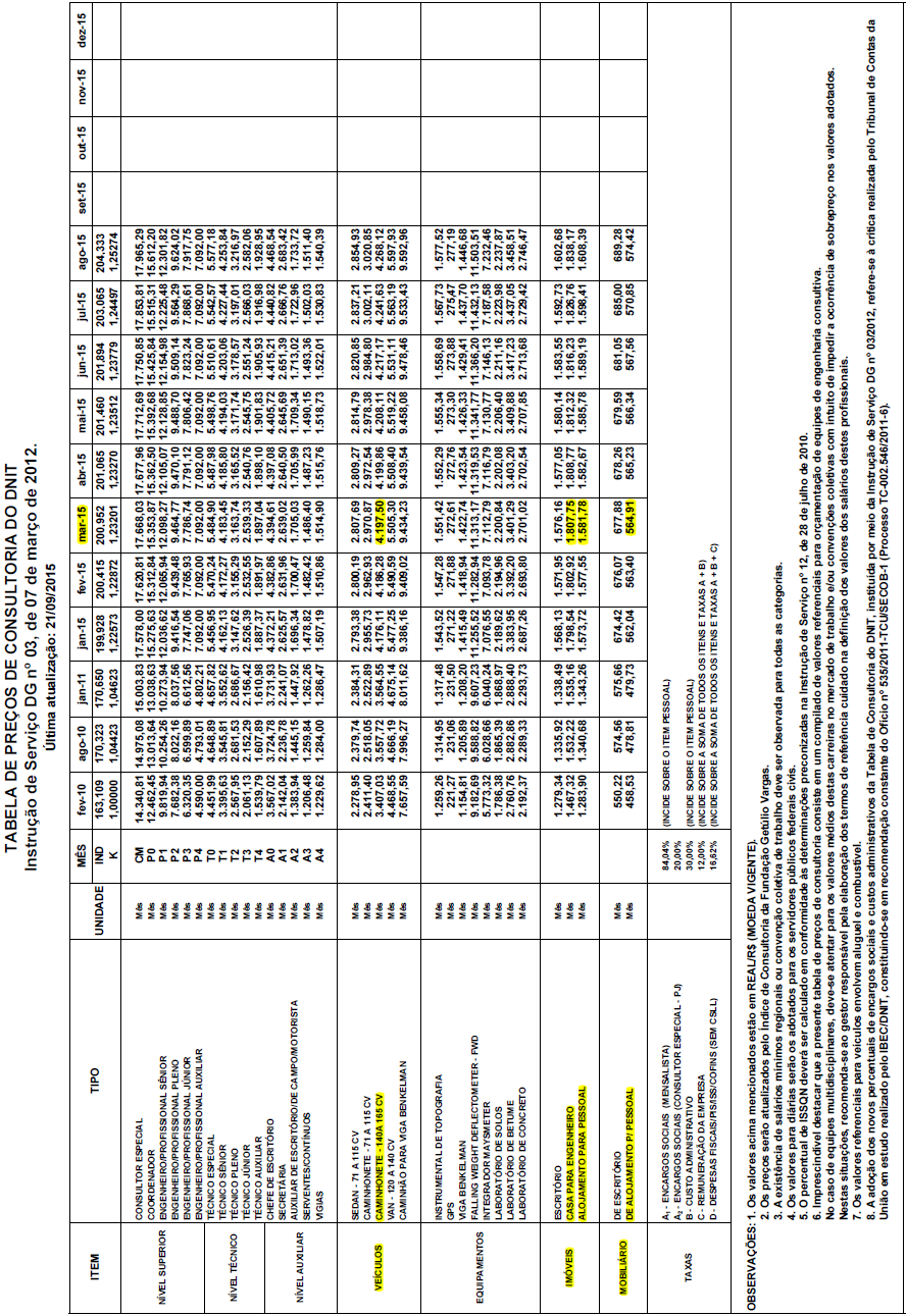13.4 Tabela de Preços de Consultoria do DNIT Volume