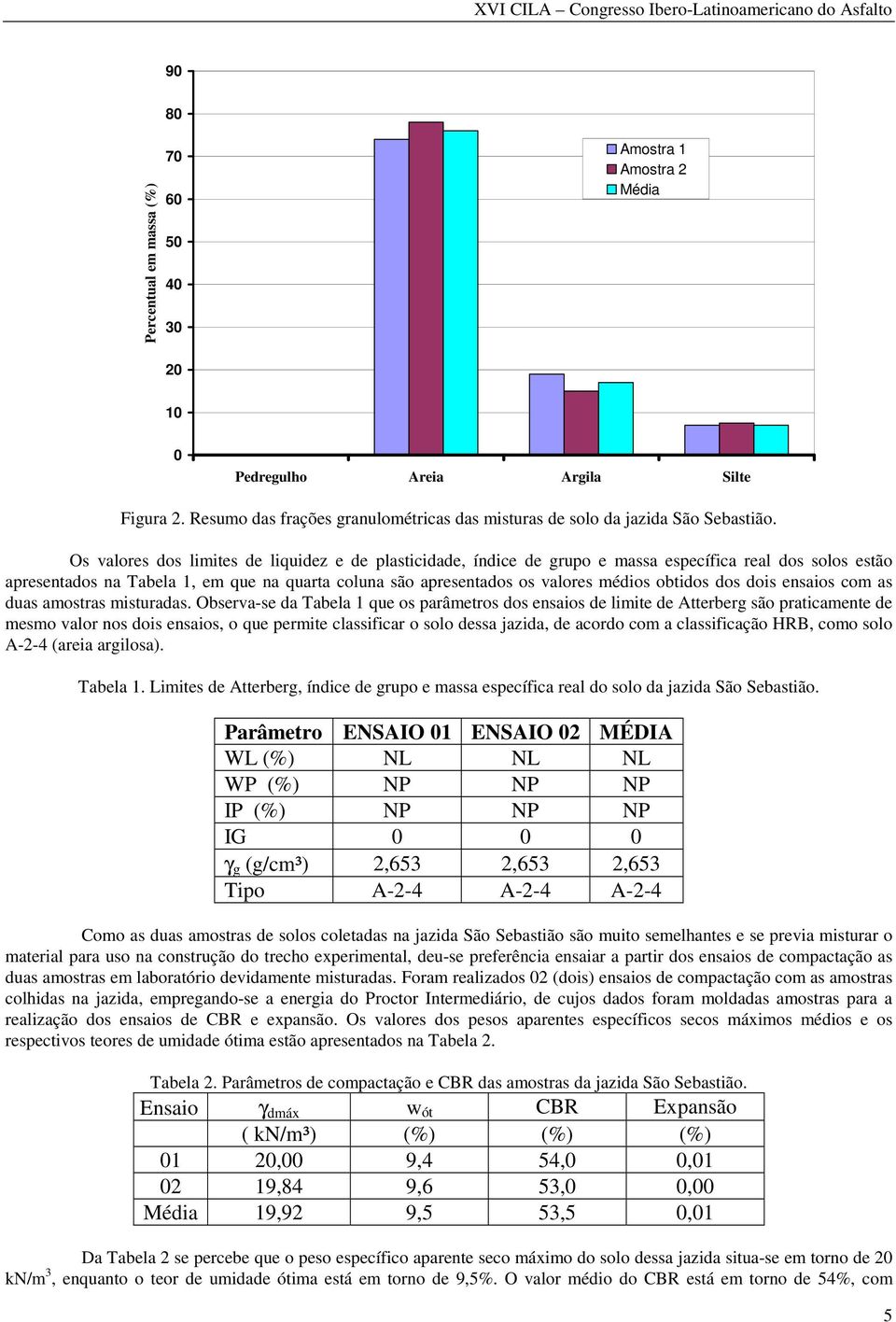 obtidos dos dois ensaios com as duas amostras misturadas.