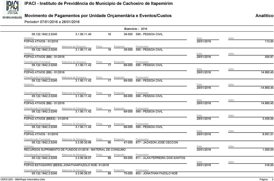 96 RECURSOS SUPRIMENTO DE FUNDOS 01/2016 - MATERIAL DE CONSUMO 66 47-000 877 - JACKSON JOSÉ CECCON 20/01/2016 1.