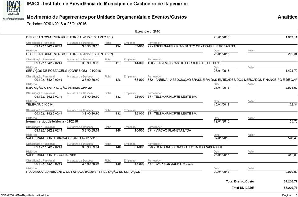 27/01/2016 2.534,00 TELEMAR 01/2016 3.3.90.39.50 132 52-000 37 - TELEMAR NORTE LESTE S/A 19/01/2016 32,34 telemar serviço de telefonia - 01/2016 3.3.90.39.50 132 52-000 37 - TELEMAR NORTE LESTE S/A 19/01/2016 25,75 3.