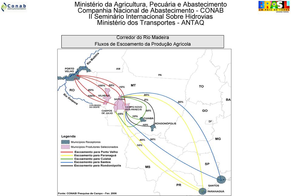 Transportes ANTAQ Corredor do Rio