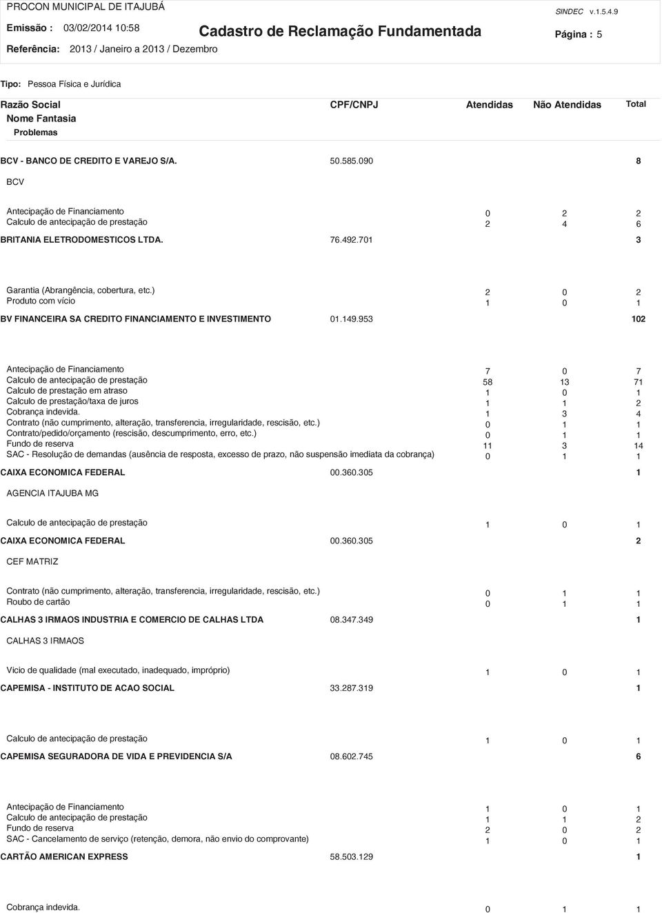 ) 0 Produto com vício 0 BV FINANCEIRA SA CREDITO FINANCIAMENTO E INVESTIMENTO 0.49.