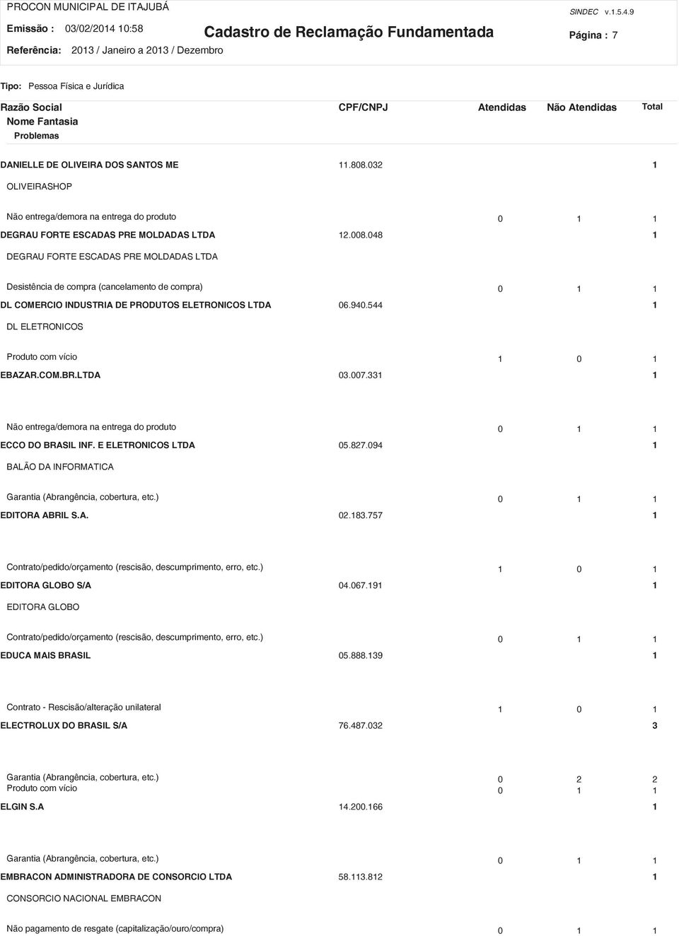 048 DEGRAU FORTE ESCADAS PRE MOLDADAS LTDA Desistência de compra (cancelamento de compra) 0 DL COMERCIO INDUSTRIA DE PRODUTOS ELETRONICOS LTDA 06.940.544 DL ELETRONICOS Produto com vício 0 EBAZAR.COM.BR.