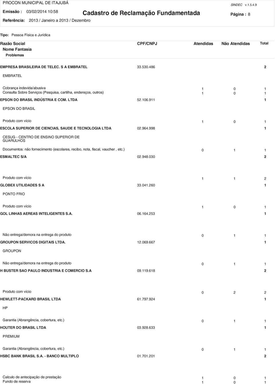 9 EPSON DO BRASIL Produto com vício 0 ESCOLA SUPERIOR DE CIENCIAS, SAUDE E TECNOLOGIA LTDA 0.964.