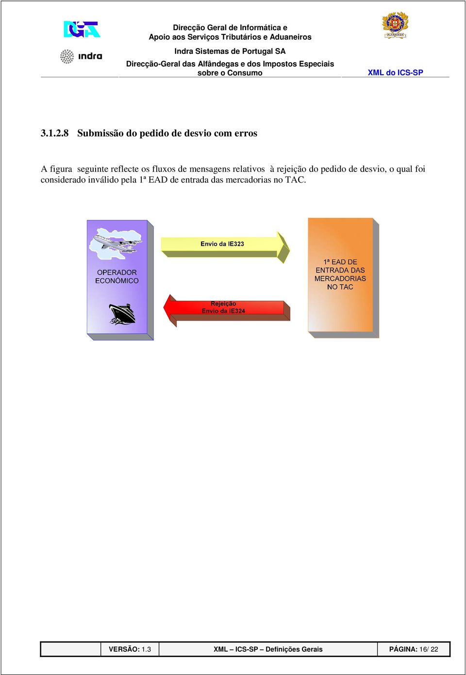 os fluxos de mensagens relativos à rejeição do pedido de desvio, o