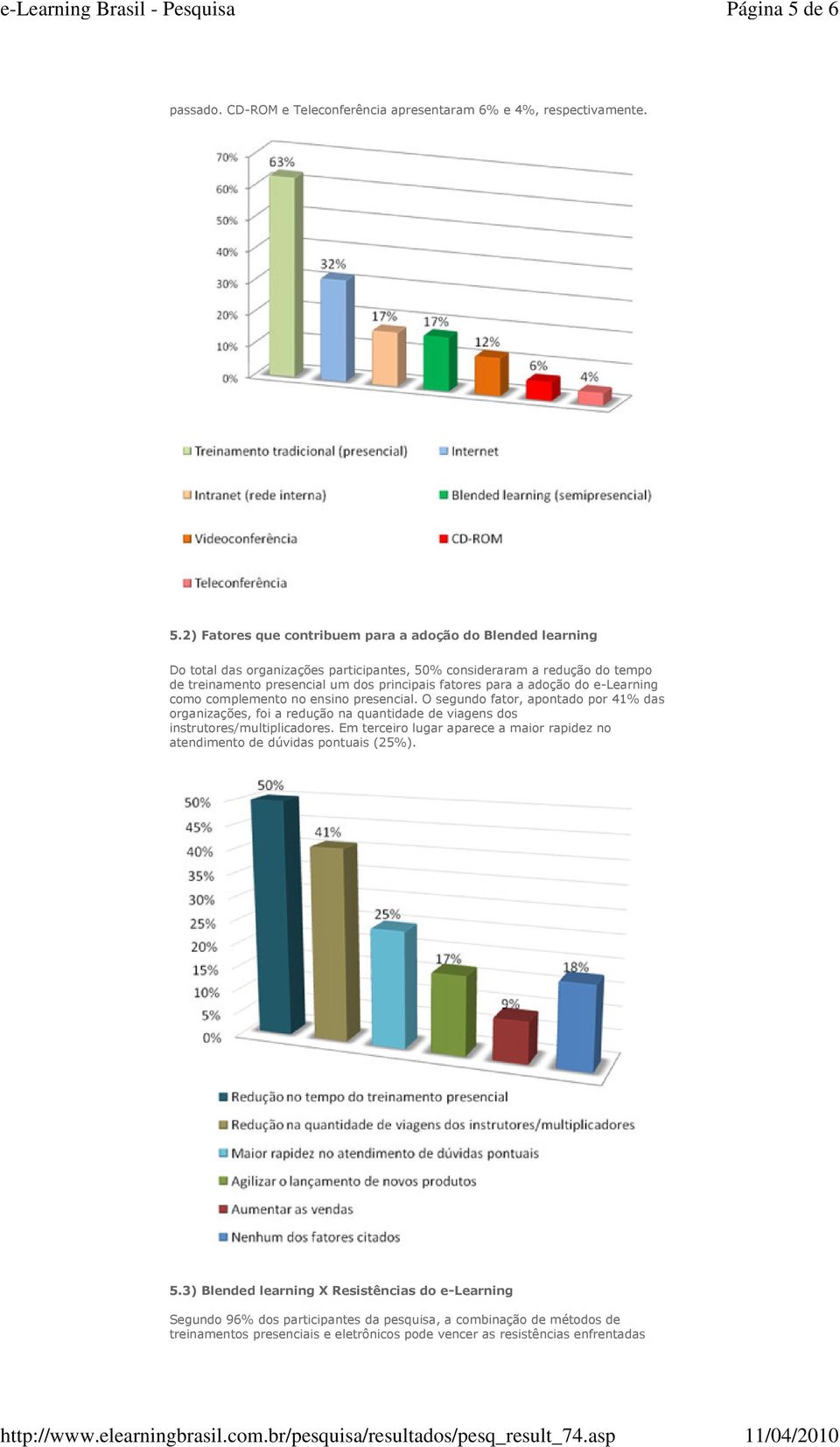 2) Fatores que contribuem para a adoção do Blended learning Do total das organizações participantes, 50% consideraram a redução do tempo de treinamento presencial um dos principais